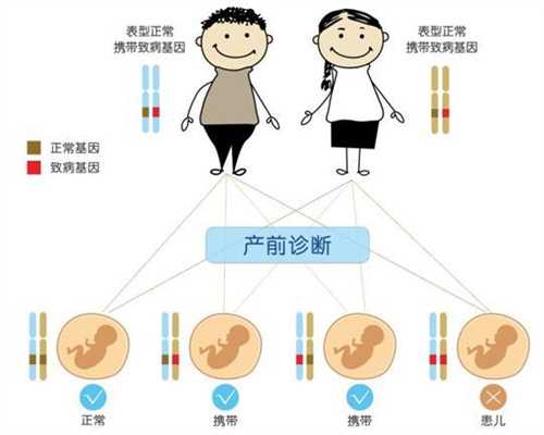 上海代孕供卵，上海代生孩子哪里找，找一个自然怀上海代孕妈